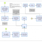 Fluxograma Edital de Chamamento Público